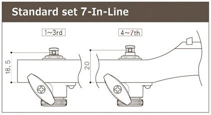 Gotoh SG381 7-In-Line Locking Tuner Set - Black