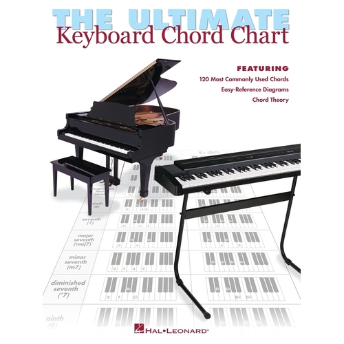 The Ultimate Keyboard Chord Chart